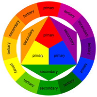 Color Wheel | RYB Color Model