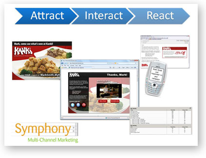 Universal Printing cross-media marketing Symphony