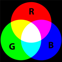 RGB Color Wheel